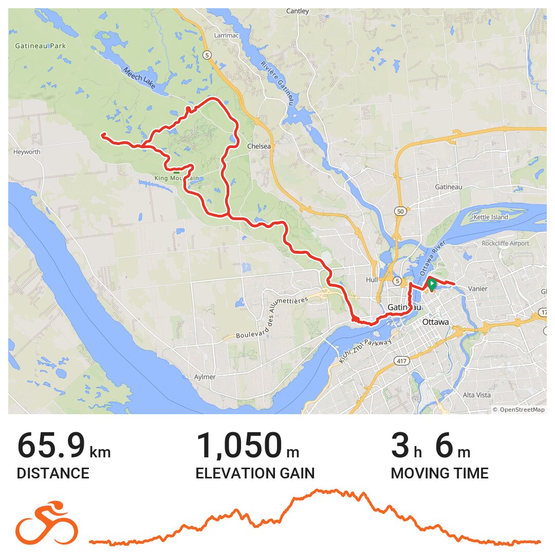 Champlain Lookout Ride With Gps