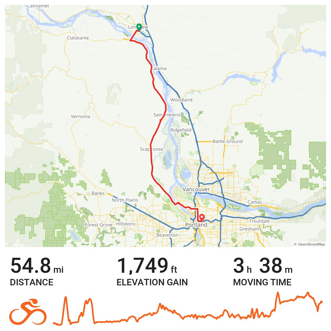 Seattle to Portland Day Two · Ride with GPS