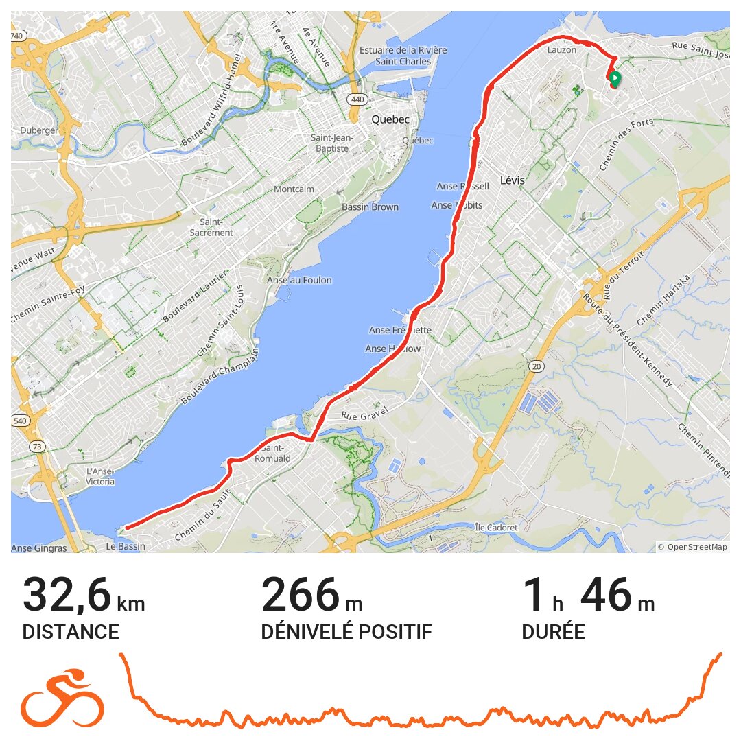 07/19/16piste cyclable Lévis A bike ride in Lévis, Québec