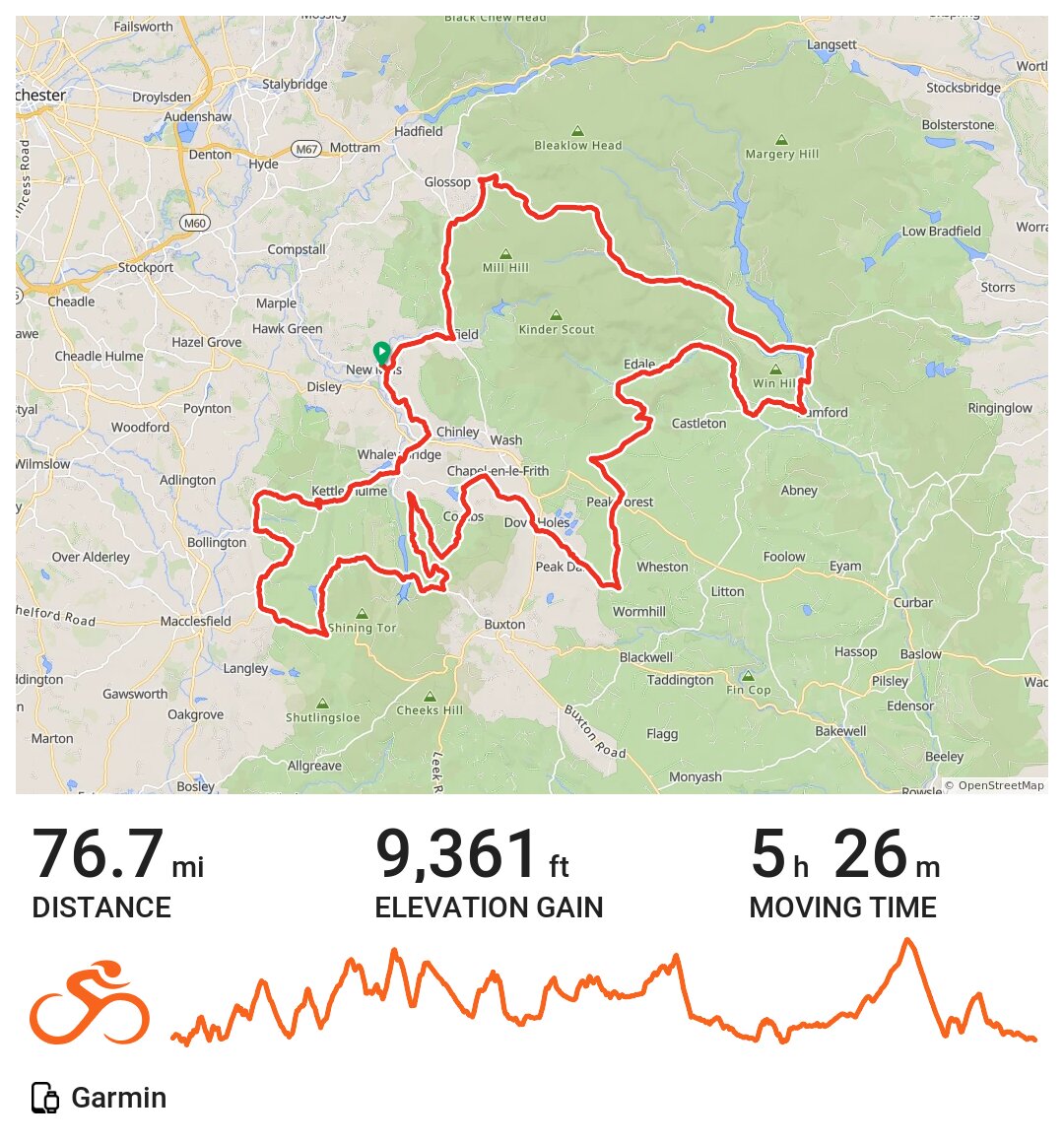 peak district sportive