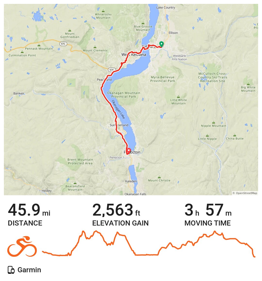 Kelowna Road Cycling Un paseo en bicicleta en Kelowna, British Columbia