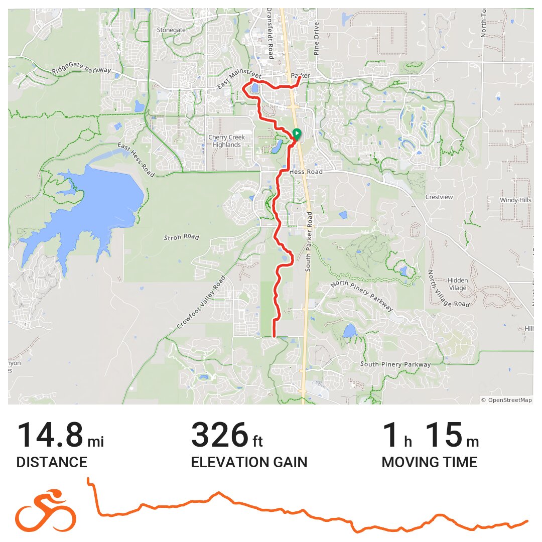 Ride On Cherry Creek Trail Heading South - A bike ride in Parker, CO