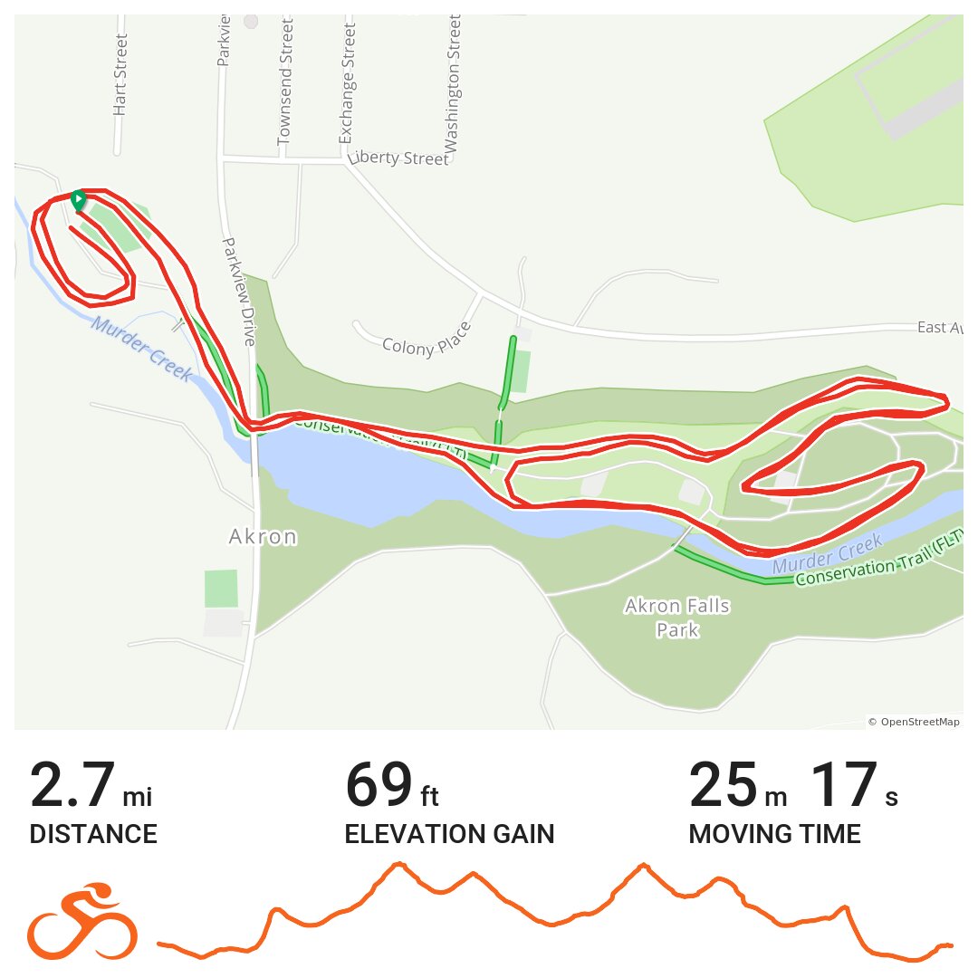 Akron Trail Running · Ride with GPS