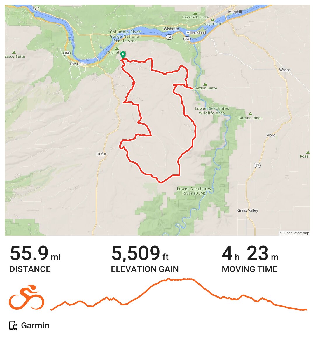 Wasco County Road Cycling A bike ride in Wasco County, OR
