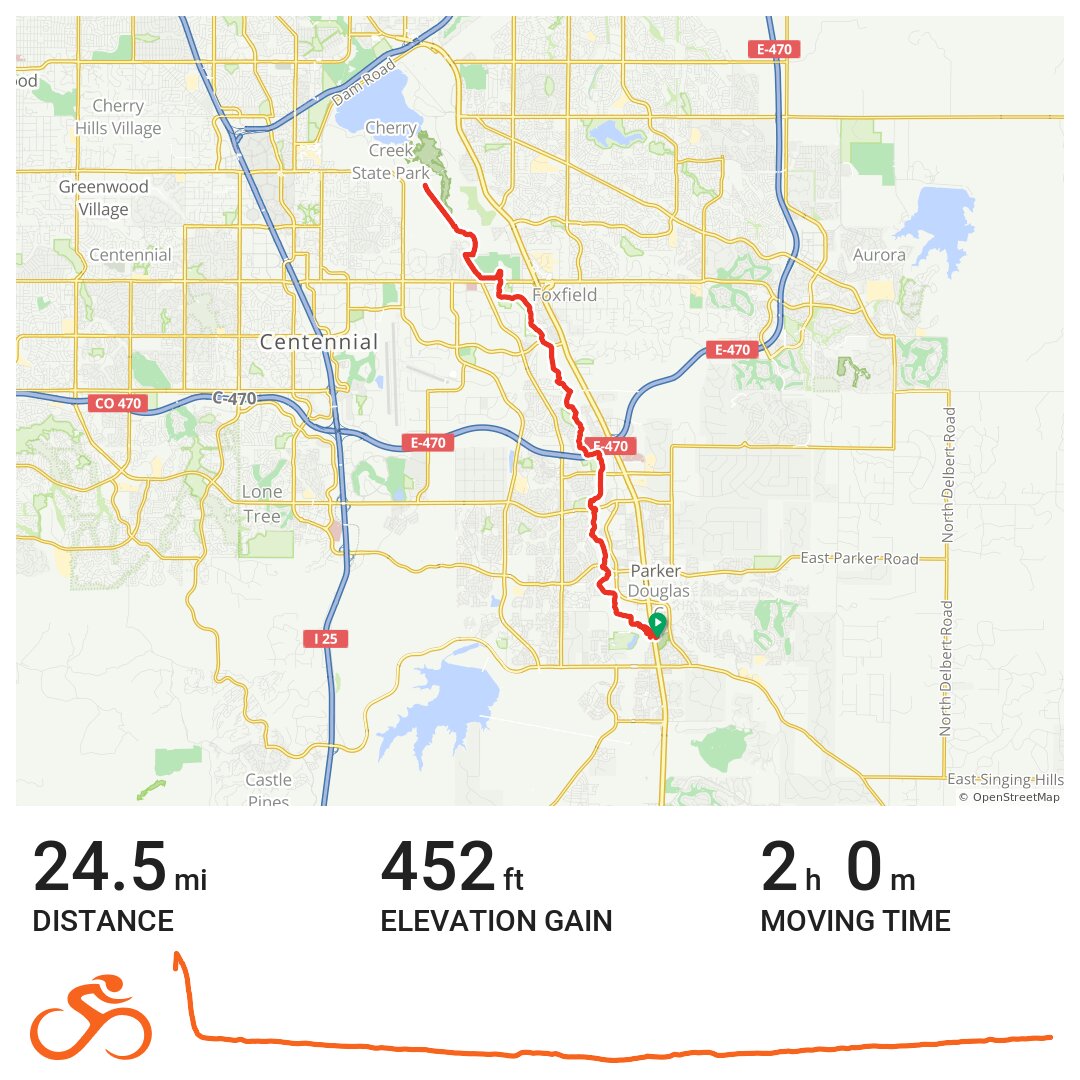 Parker To Cherry Creek Reservoir On Cherry Creek Trail · Ride with GPS