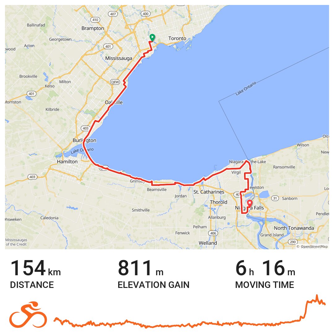 To Niagara on the Lake and Niagara Falls and home by GO Bike Train