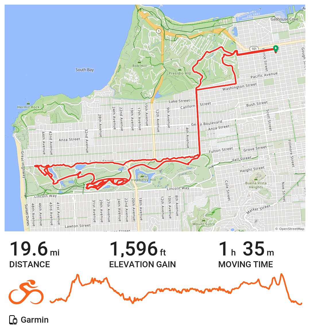 best sf bike rides