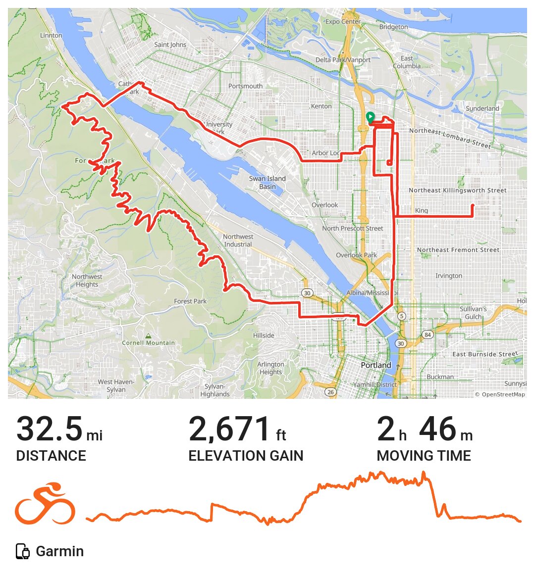 Portland Cycling · Ride with GPS