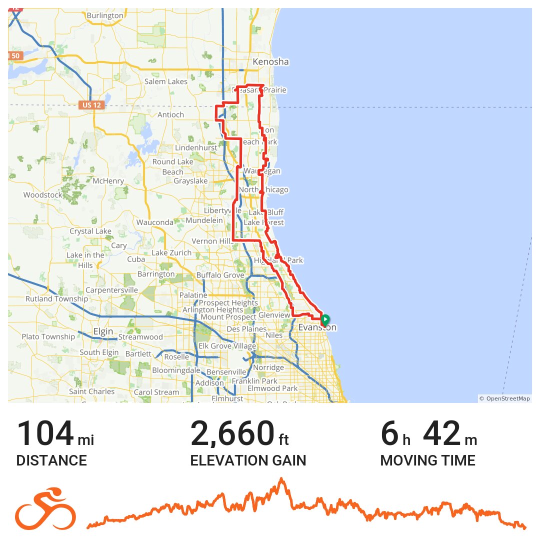 North shore century · Ride with GPS