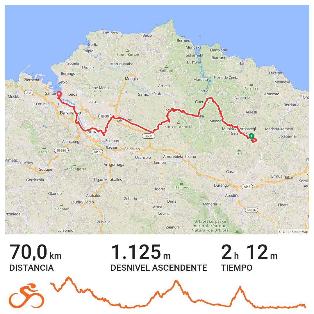 camino norte dia 8 · Ride with GPS