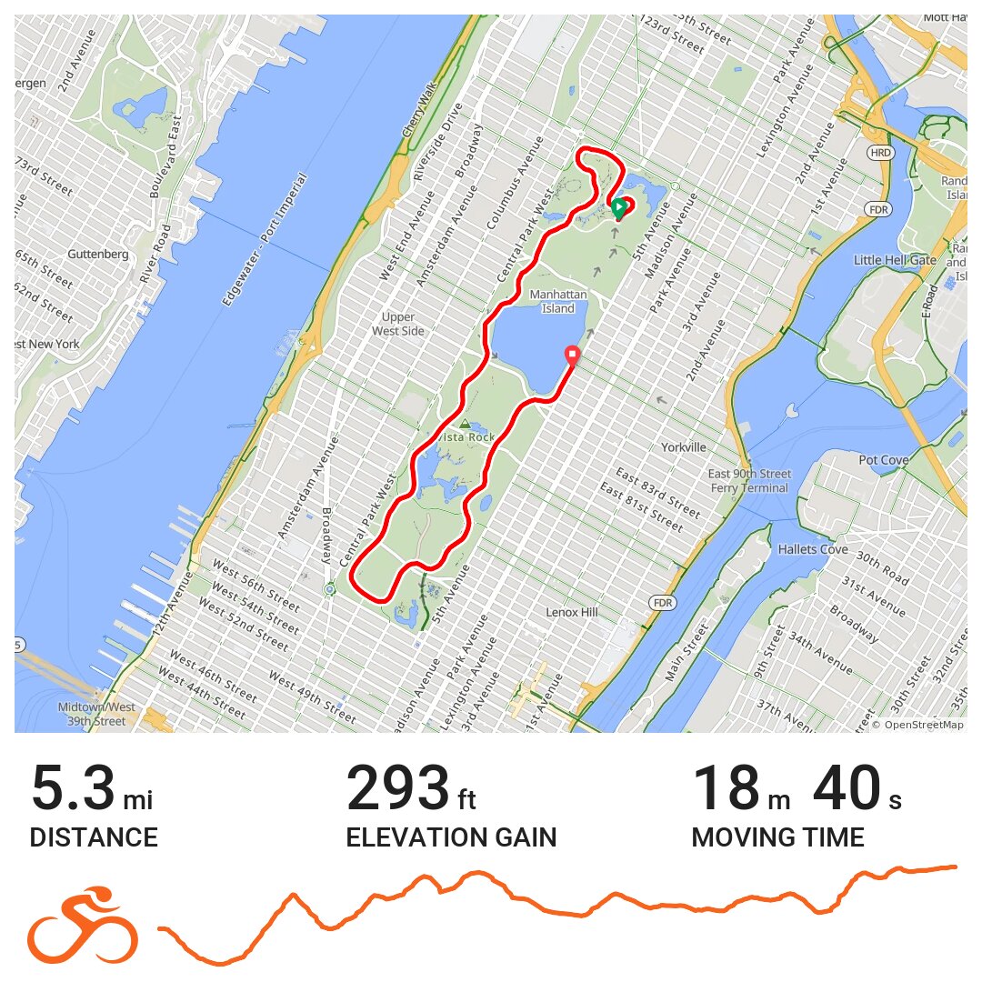 central park bike map