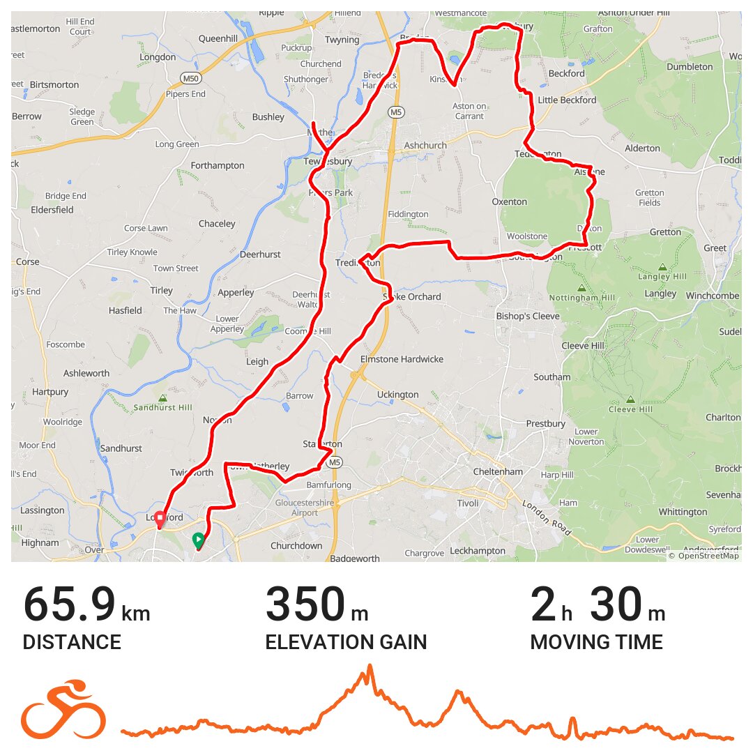 Tewkesbury B Ride · Ride With GPS