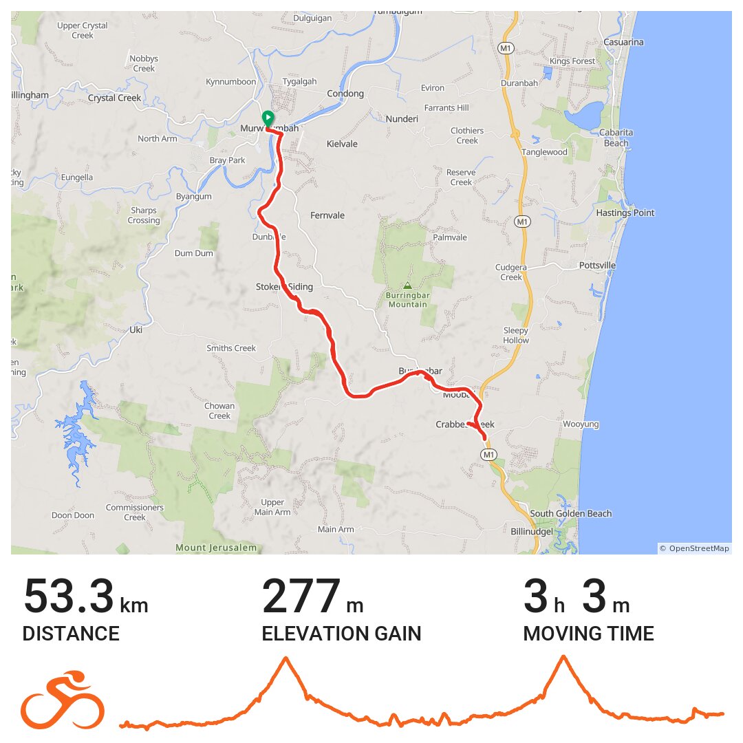 northern-rivers-tweed-valley-rail-trail-w-daph-a-bike-ride-in