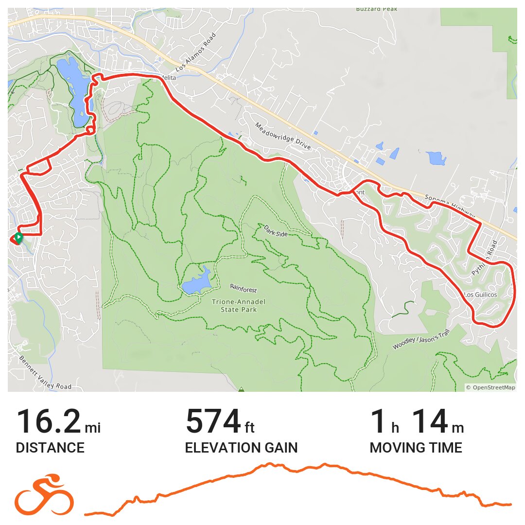 Oakmont loop · Ride with GPS