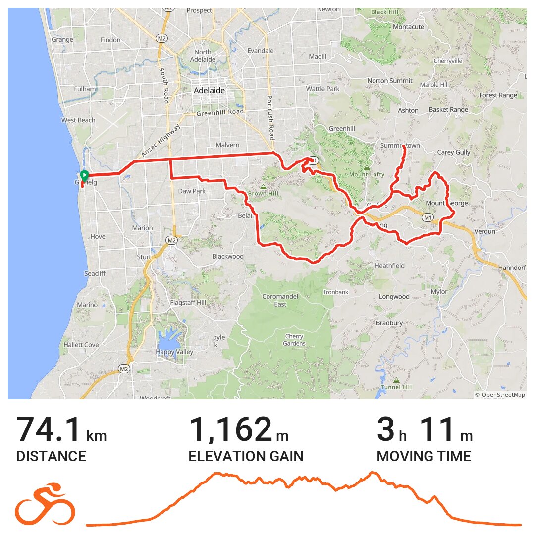 TDU Stage 2 A bike ride in Adelaide, South Australia