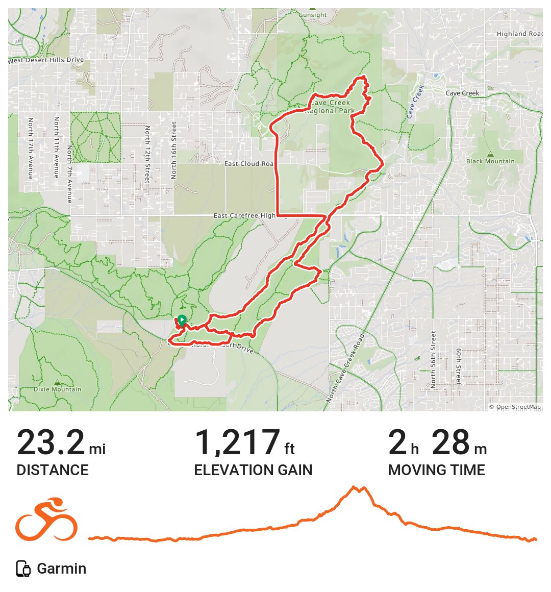 Phoenix Mountain Biking · Ride with GPS