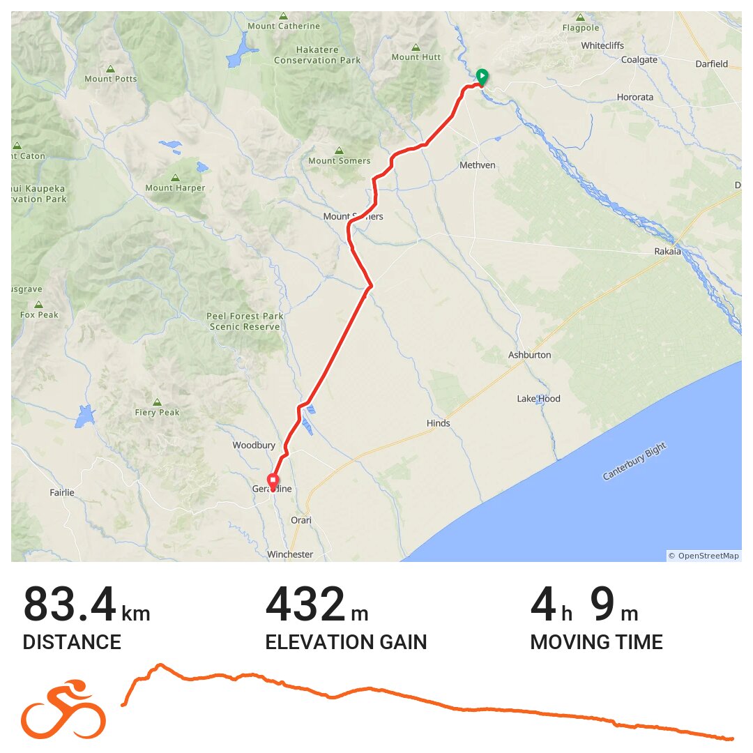 Rakaia to Geraldine A bike ride in Ashburton District, Canterbury