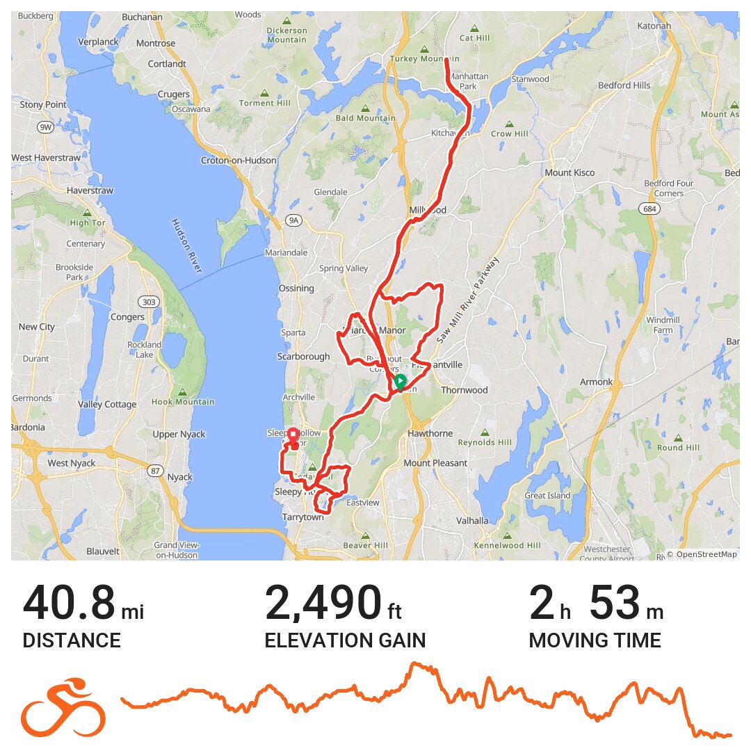 cyclemeter navigation