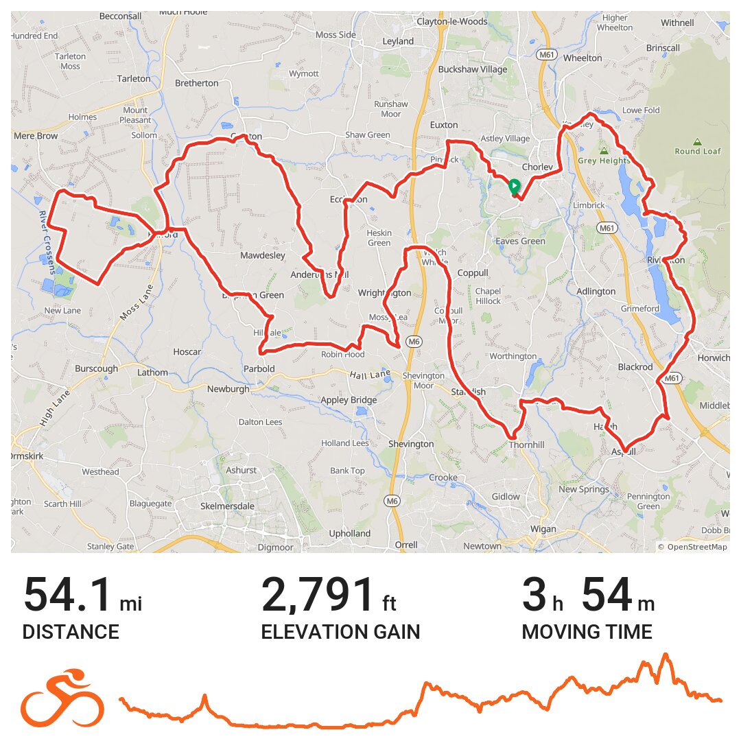 Hilly Intro & More · Ride with GPS