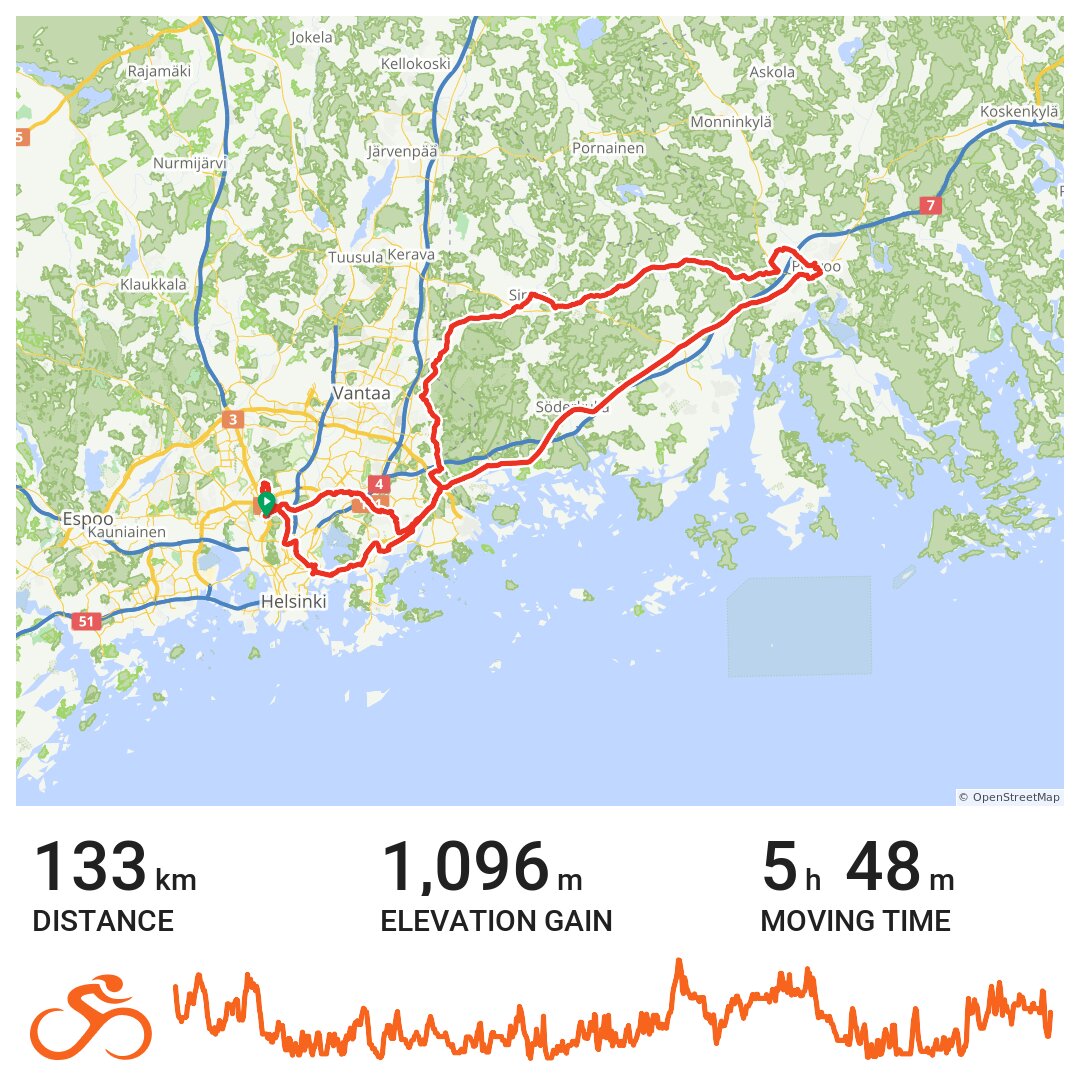 BC Hellsinki-Porvoo-Hellsinki - A bike ride in Helsinki, Helsingin  seutukunta