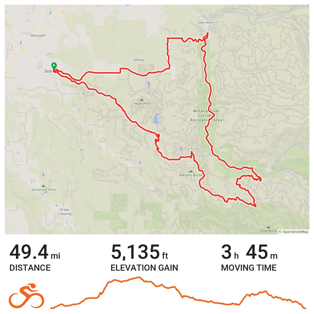 Scott's Mills Butte Creek A bike ride in Scotts Mills, OR