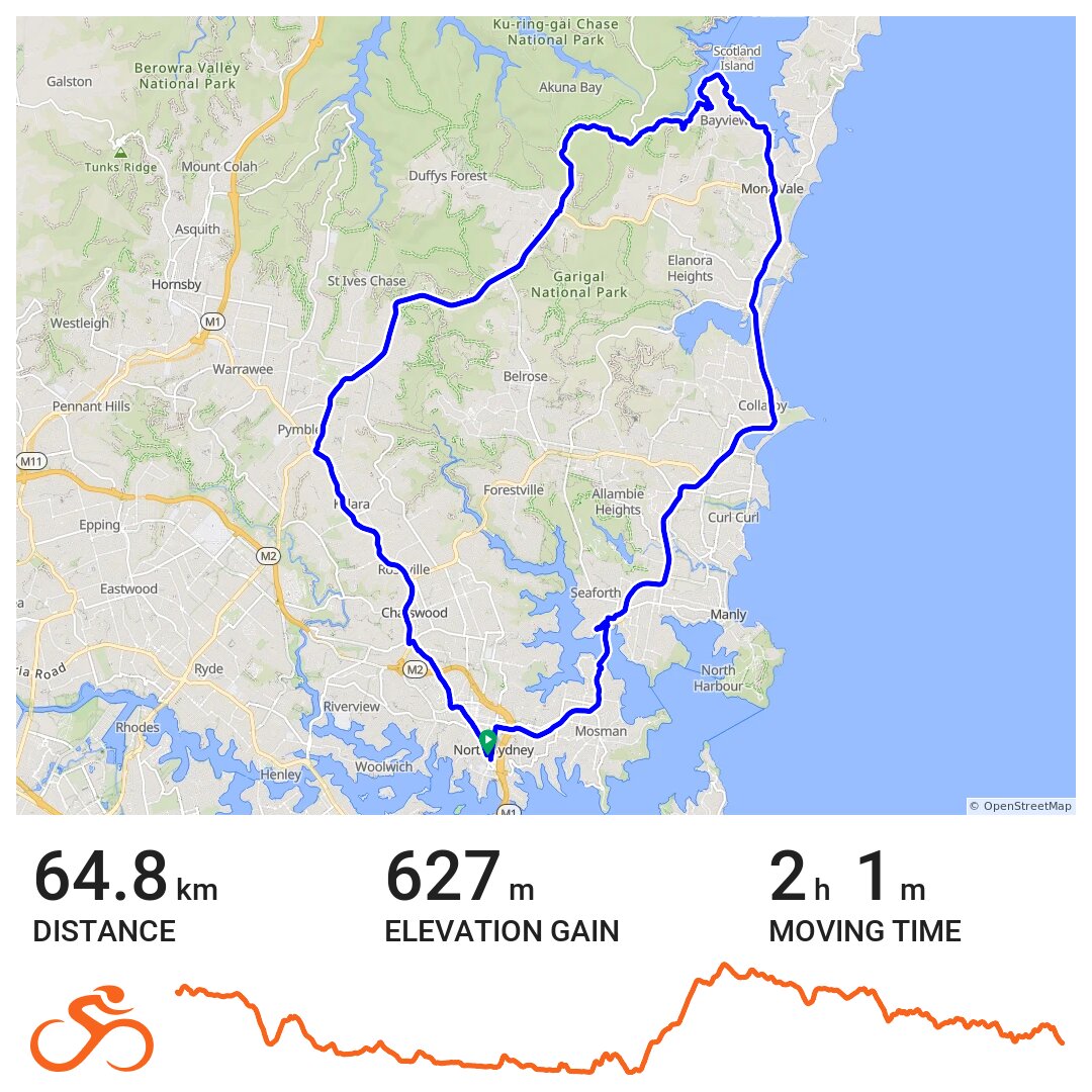 01/09/10 A bike ride in North Sydney, NSW