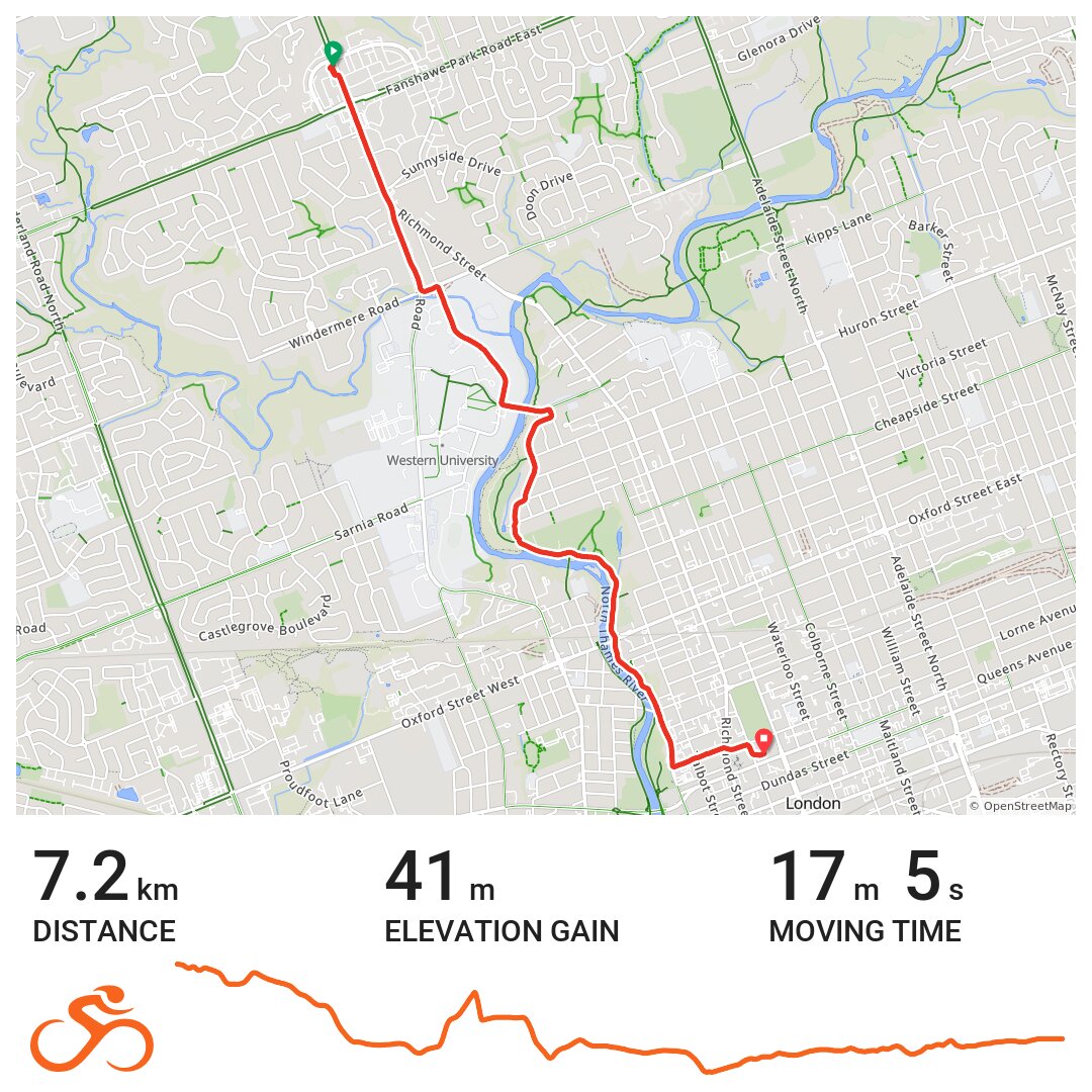 bike routes queens