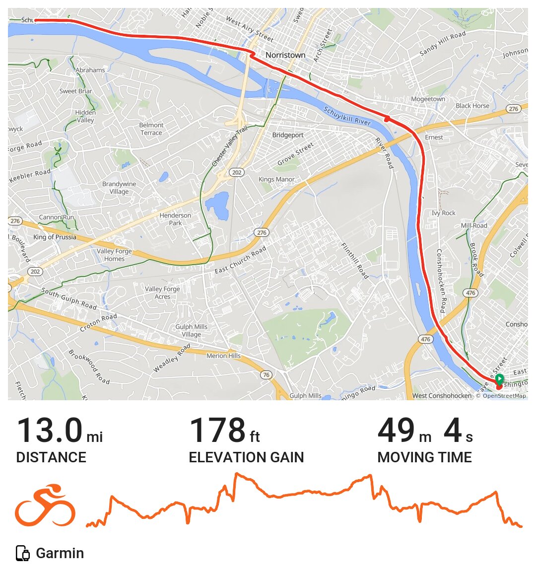 Conshohocken Road Cycling A bike ride in Conshohocken, PA