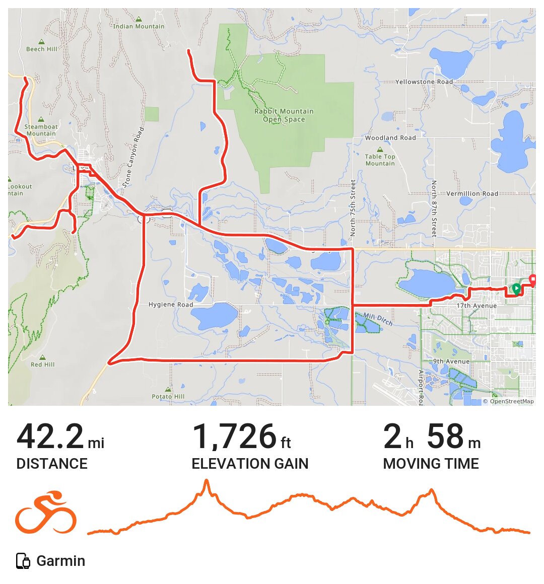 Rabbit Mtn, Fruit Loops A bike ride in Longmont, CO