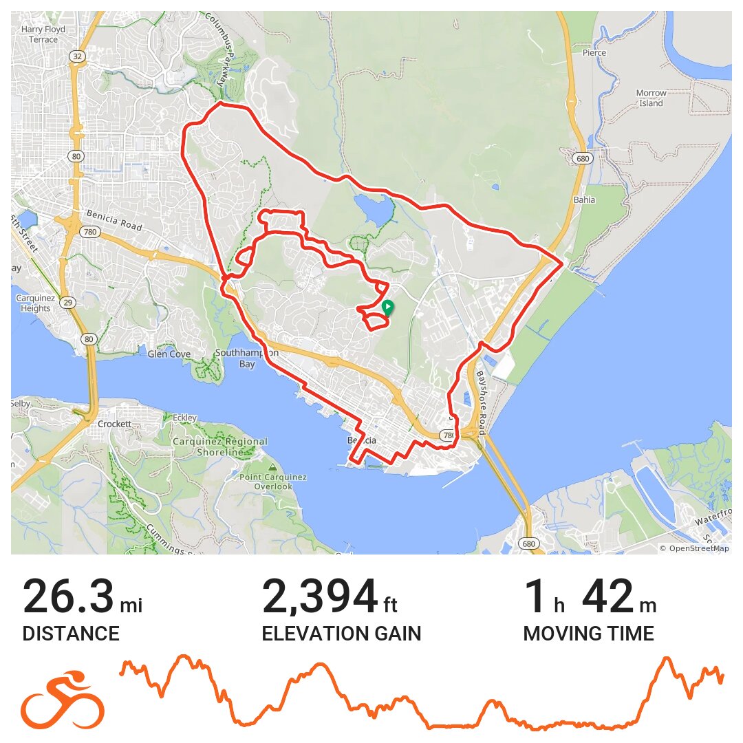 Lake Herman A bike ride in Benicia, CA