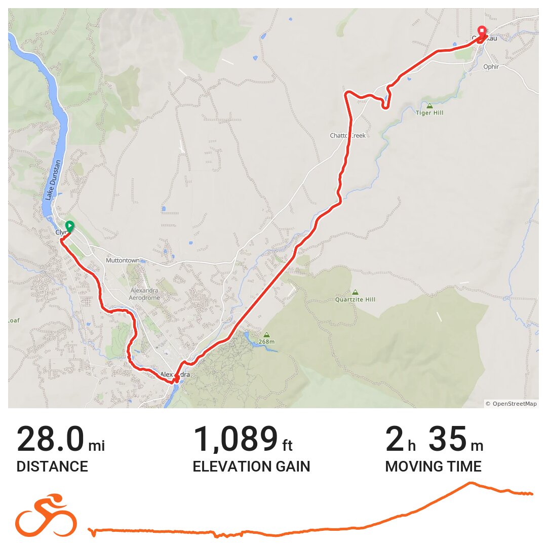 Otago Rail Trail Day 1 A bike ride in Clyde, Central Otago District