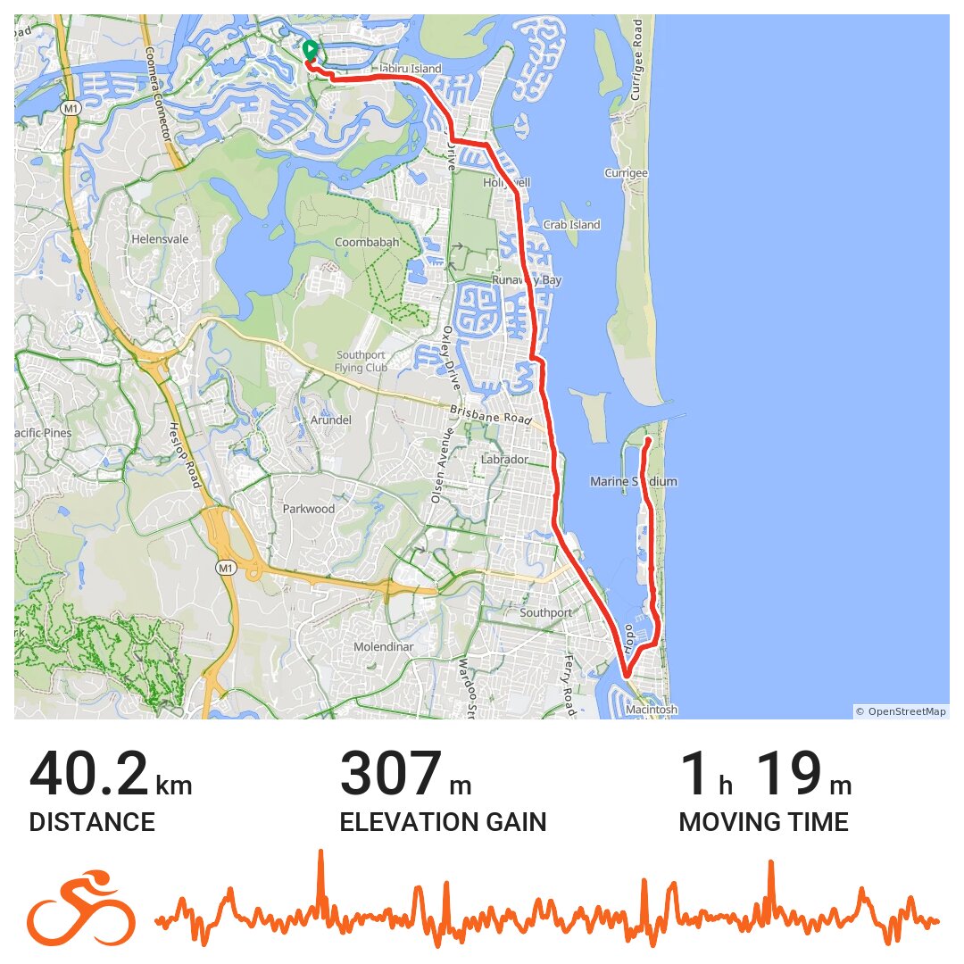 2nd ride · Ride with GPS