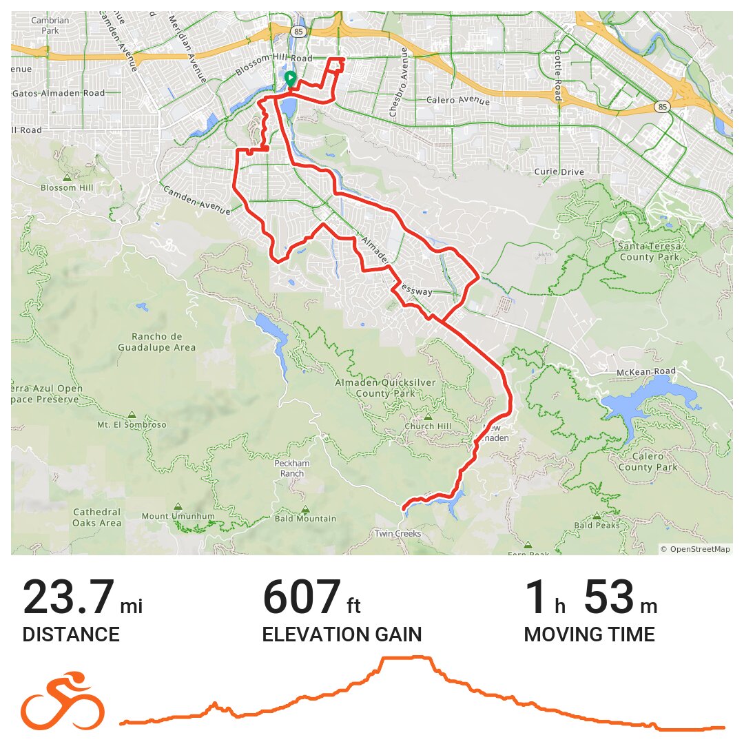 ACTC ride as leader, Crankin for Caffeine · Ride with GPS