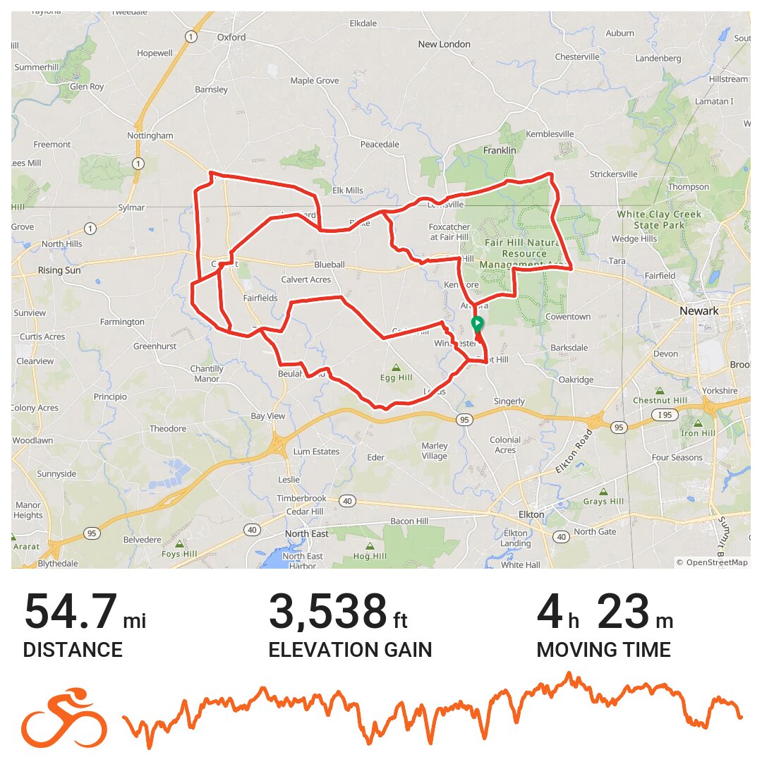 Icicle Metric · Ride with GPS