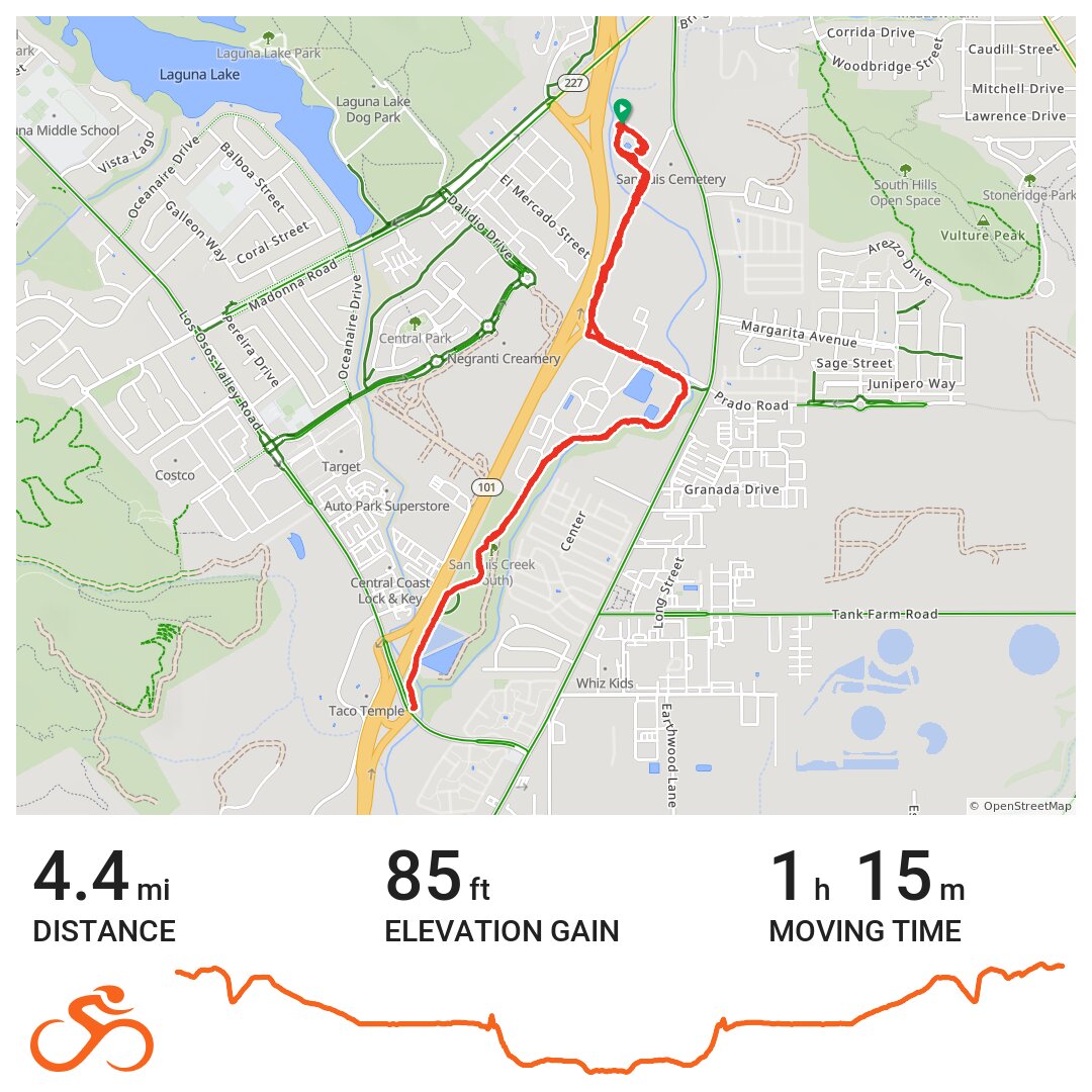 Longest walk - A bike ride in San Luis Obispo, CA