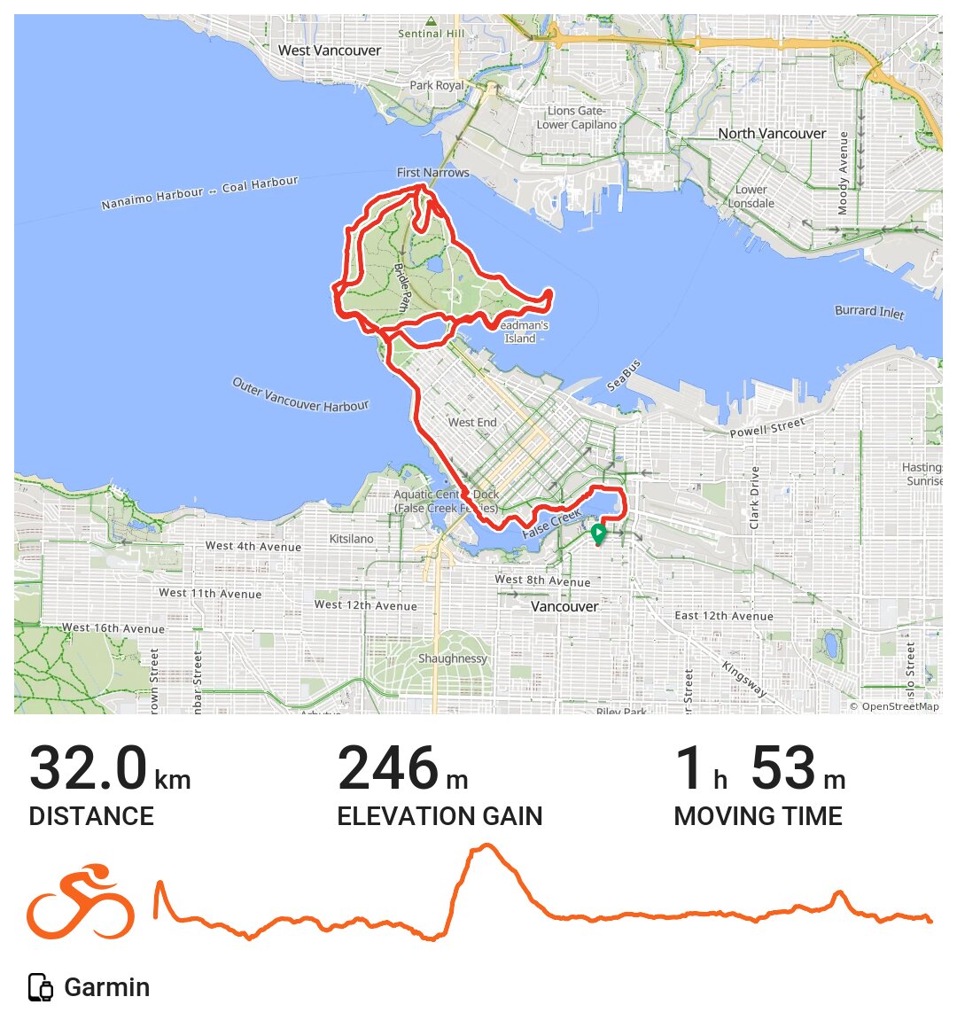 Vancouver Cycling A bike ride in Vancouver, British Columbia