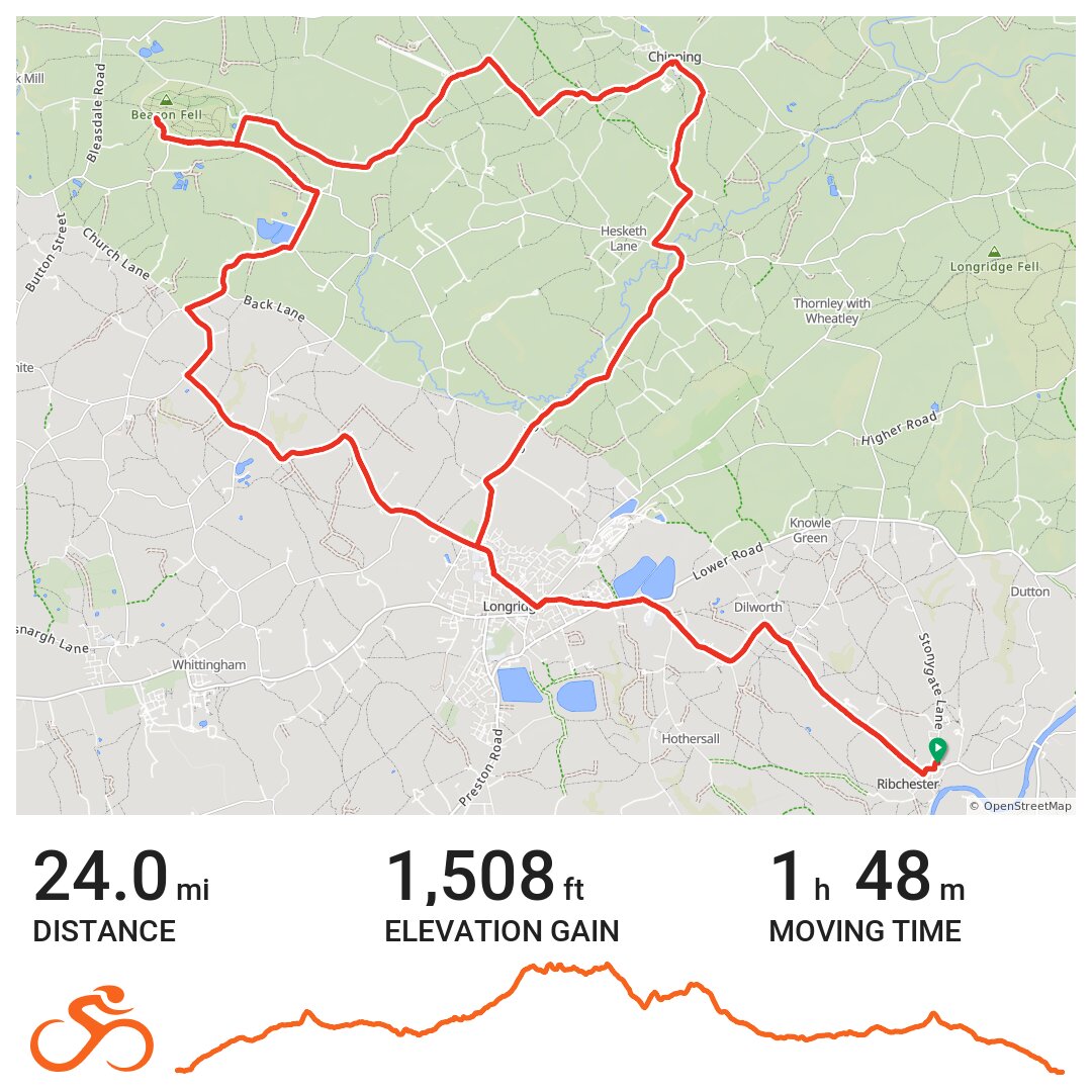 Beacon Fell, Chipping, Ribchester Circular · Ride With Gps