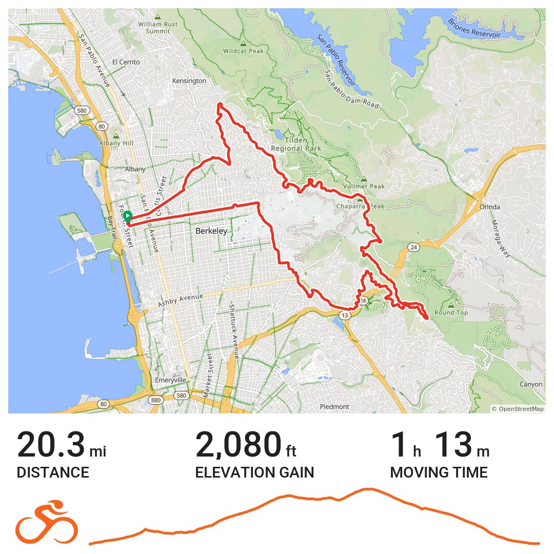 04/18/17 - A bike ride in Berkeley, CA