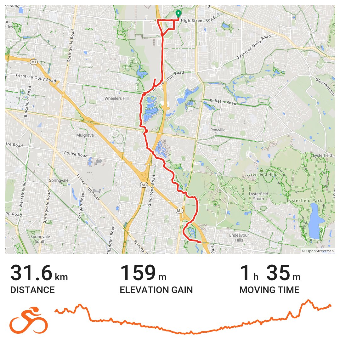 Wantirna South to Lysterfield Ride via East Link South and Dandenong ...