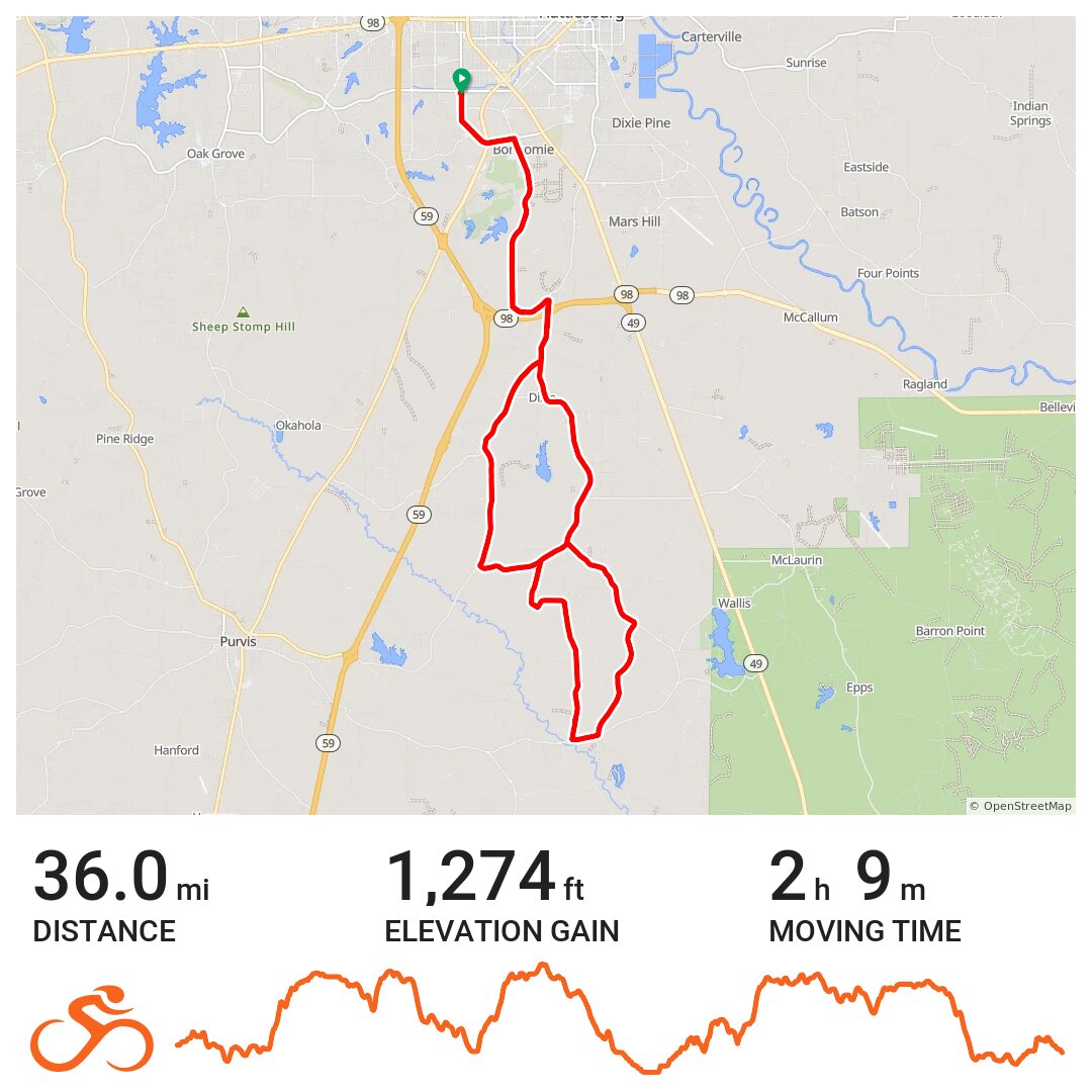 Dixie Loop A bike ride in Hattiesburg, MS