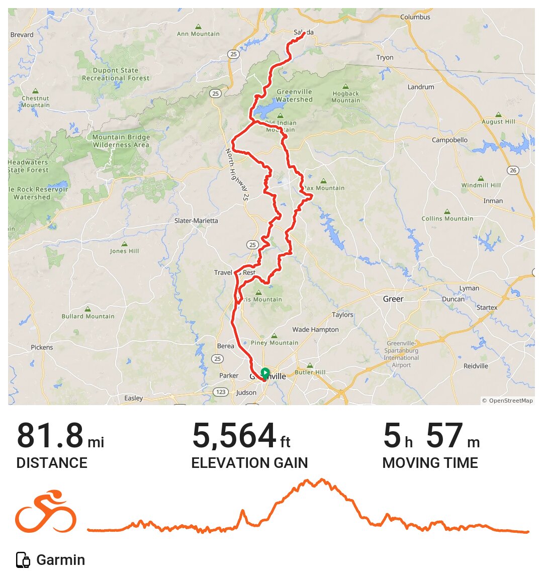 Trek Travel, SC Saluda (Last Day five rides with total climbing