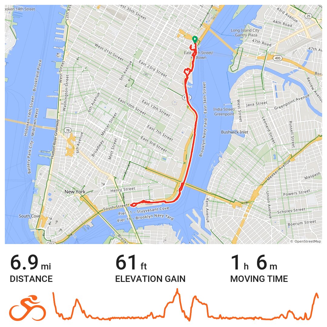 E river 7 miler · Ride with GPS