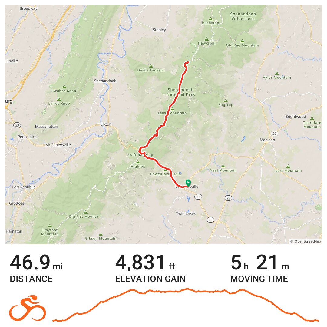 Stanardsville to Skyline loop A bike ride in Stanardsville, VA