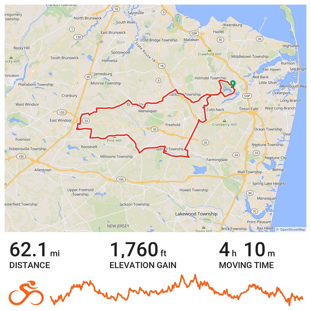 farmlands bike tour nj