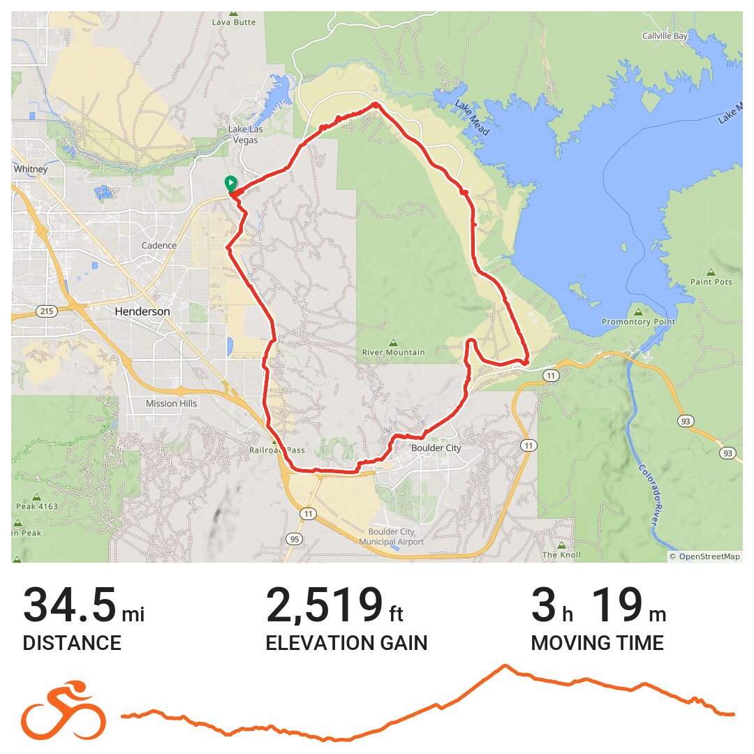 Ride around the river Mountain Loop Trail · Ride with GPS