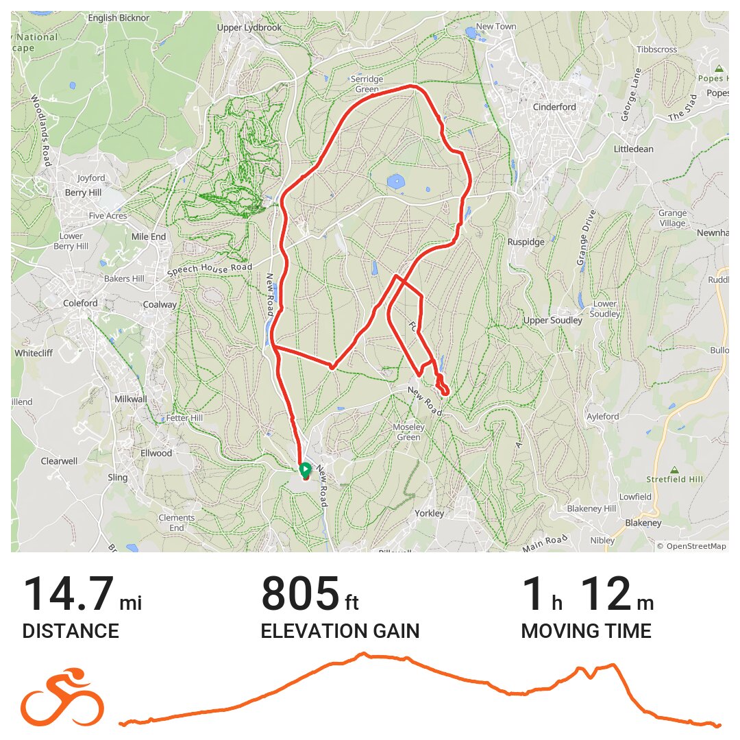 forest of dean mtb postcode