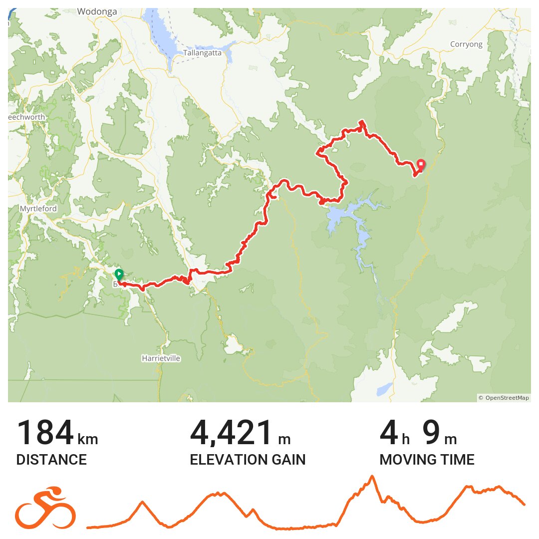 Victorian High Country Loop 2017 Day 5 - A bike ride in Bright, Victoria