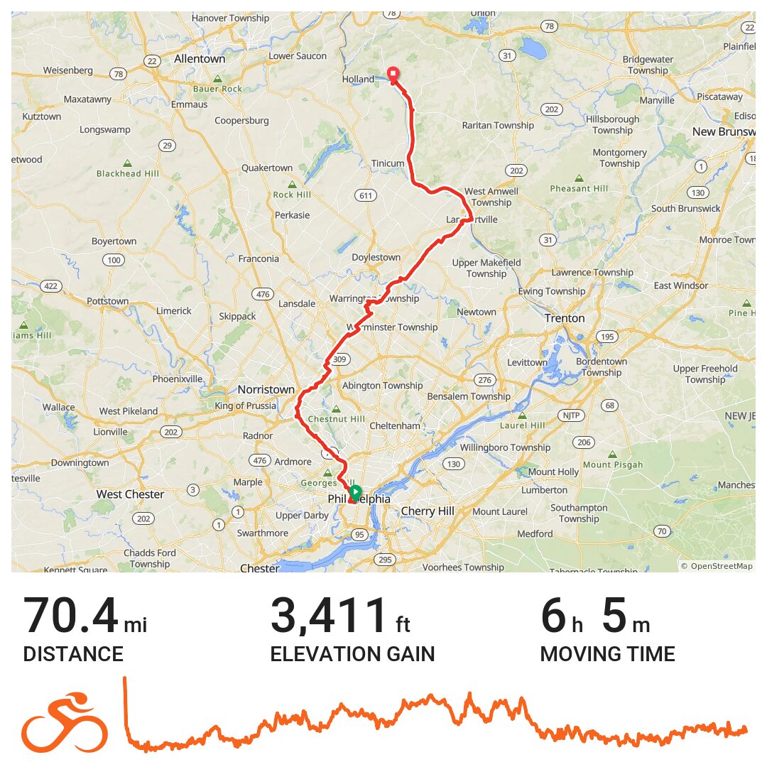 Philadelphia to Upper Black Eddy, PA · Ride with GPS