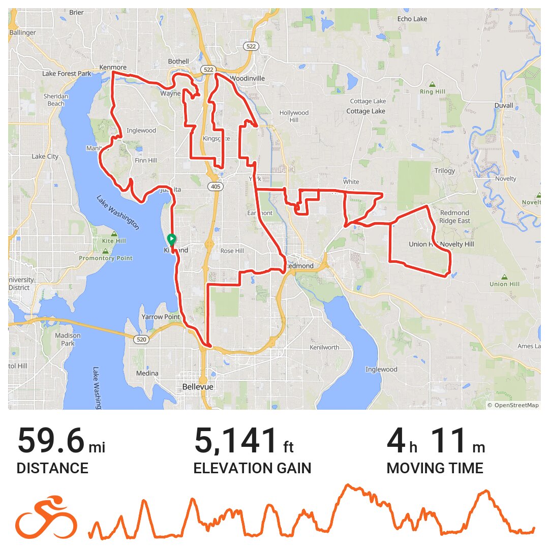 7 Hills of Kirkland (metric) 2017 - CarD