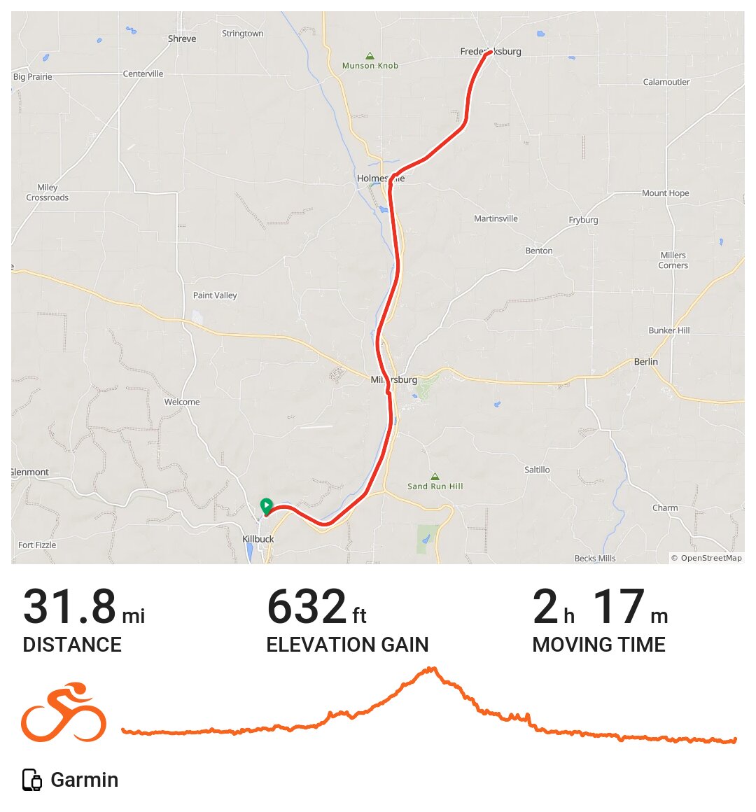 Holmes County Bike Trail A bike ride in Killbuck, OH